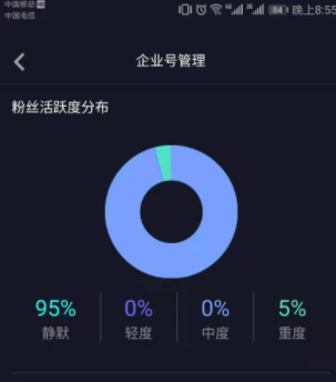 抖音瀏覽量可以后臺(tái)操作嗎